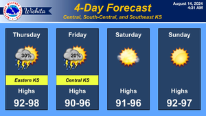 Continued Storms This Week, Dry and Hot Conditions Expected for the Weekend